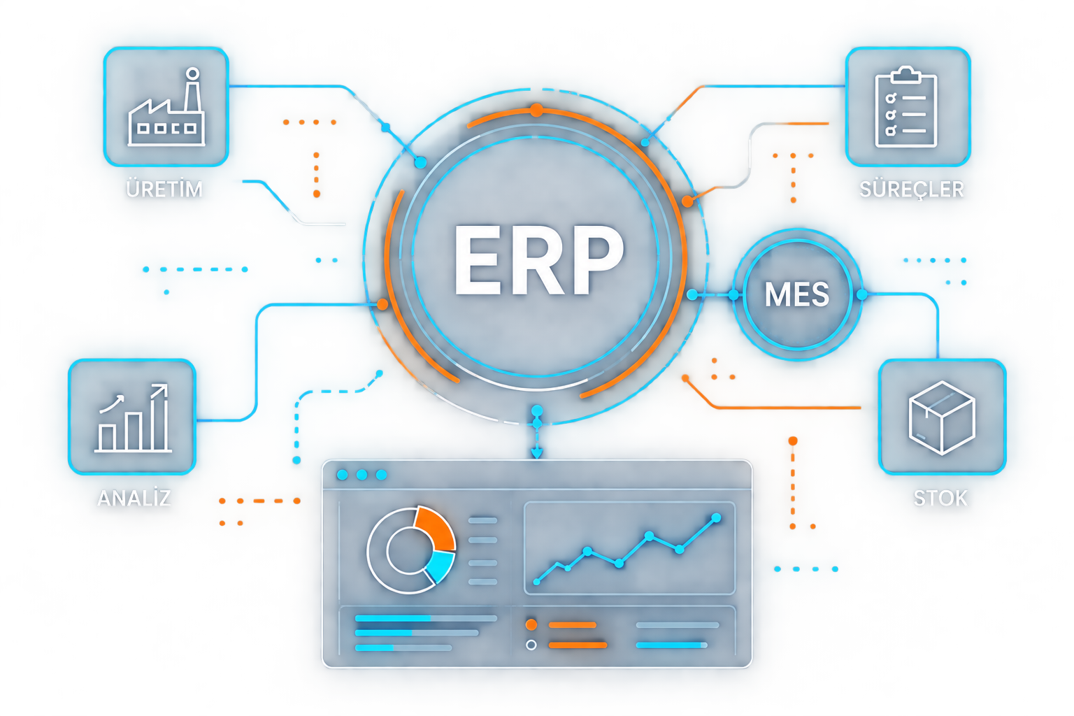 ERP, MES, üretim, süreç, analiz ve stok bağlantısı